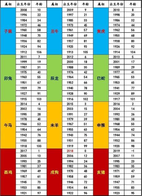 90年屬|十二生肖年份對照表，十二生肖屬相查詢，十二屬相與年份對照表…